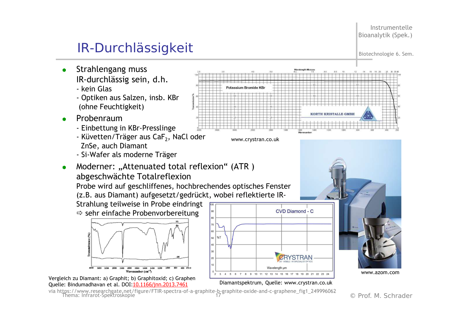 Originalfolie zur ATR-Messung