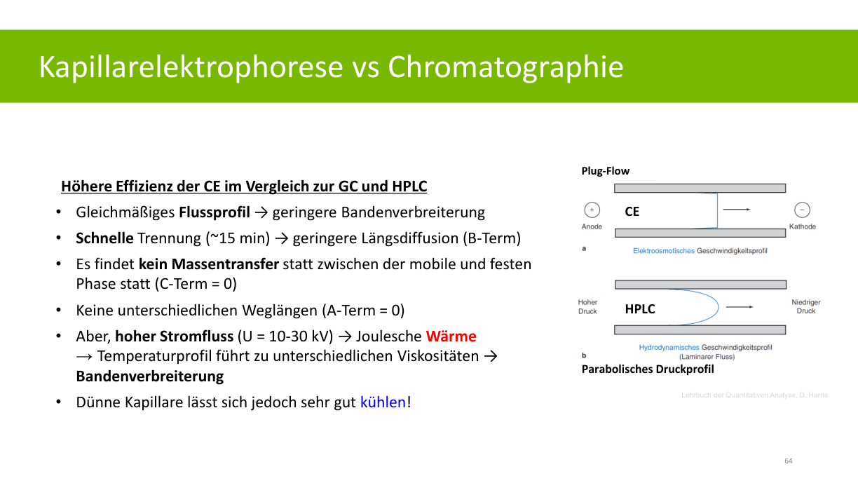 Originalfolie zum Vergleich CE und HPLC