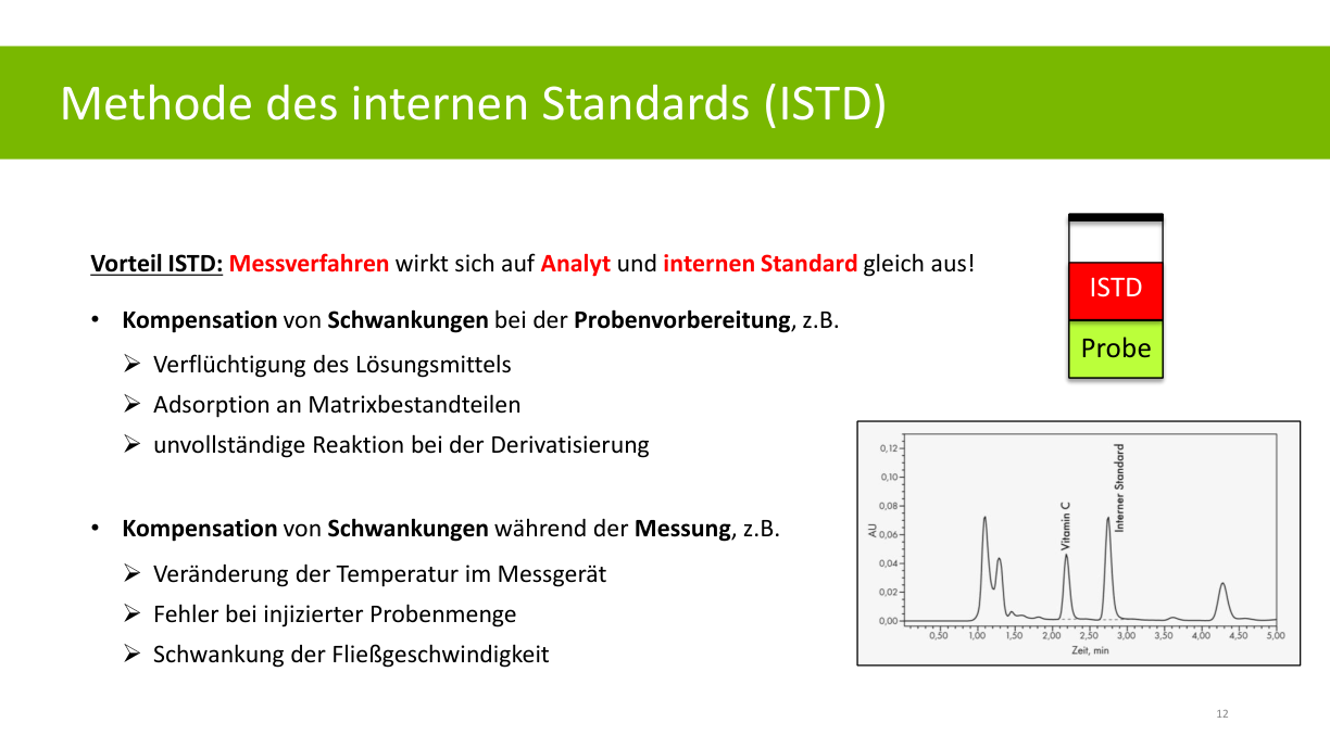 Originalfolie zur Einpunktkalibration mit externem Standard