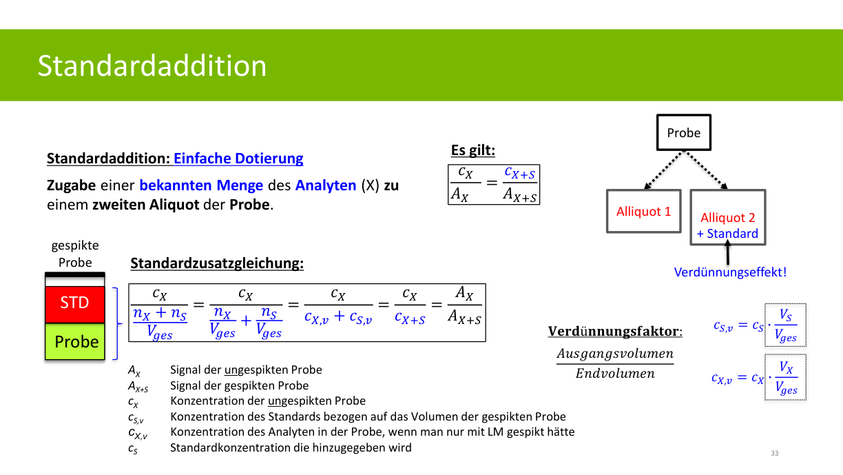 Originalfolie zur Standardaddition